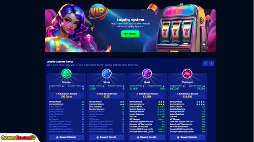 Spinwinera Casino vip-programma