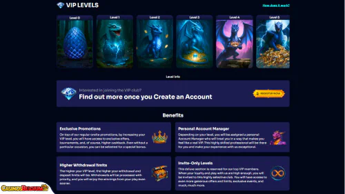 SpinDragons Casino vip-programma